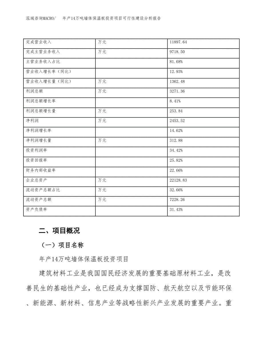 年产14万吨墙体保温板投资项目可行性建设分析报告范文_第5页