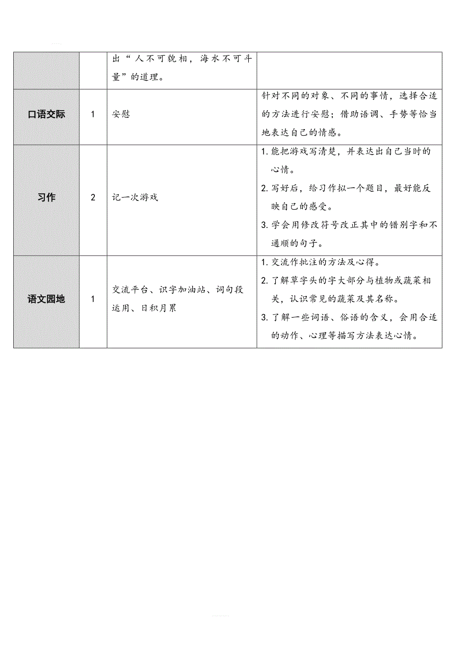 部编人教版四年级语文上册第六单元 18 牛和鹅（教案）_第2页