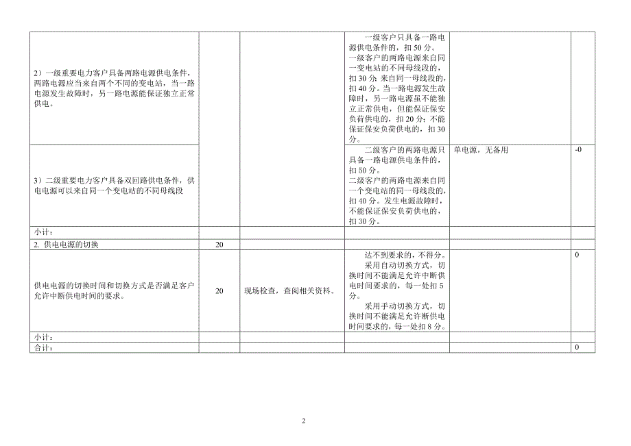 2010[1].03.22-《客户用电安全性评价实施细则》(讨论稿)_第2页