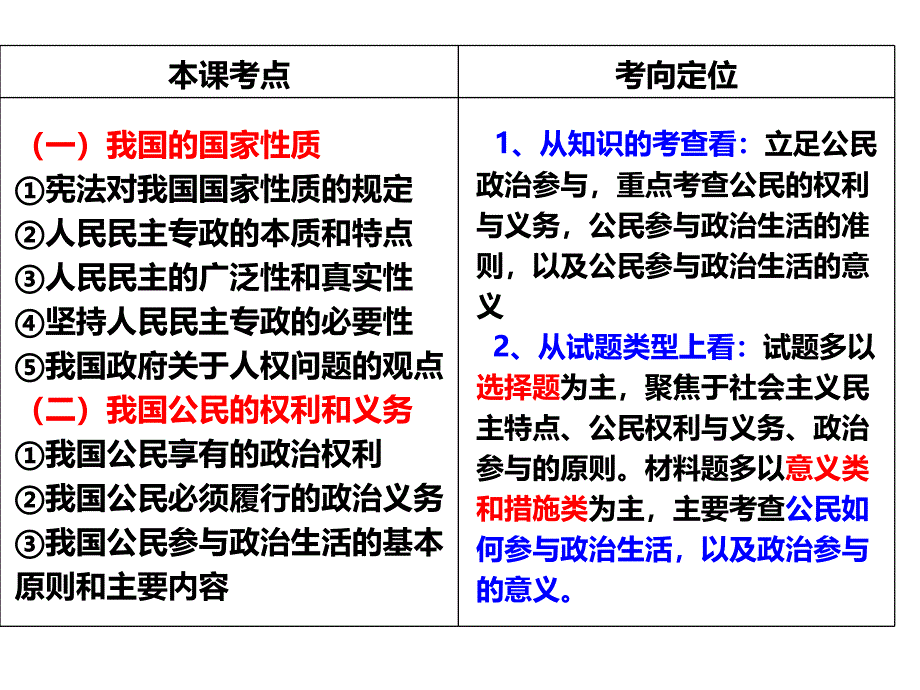 2018一轮复习必修二政治生活第一课_第4页