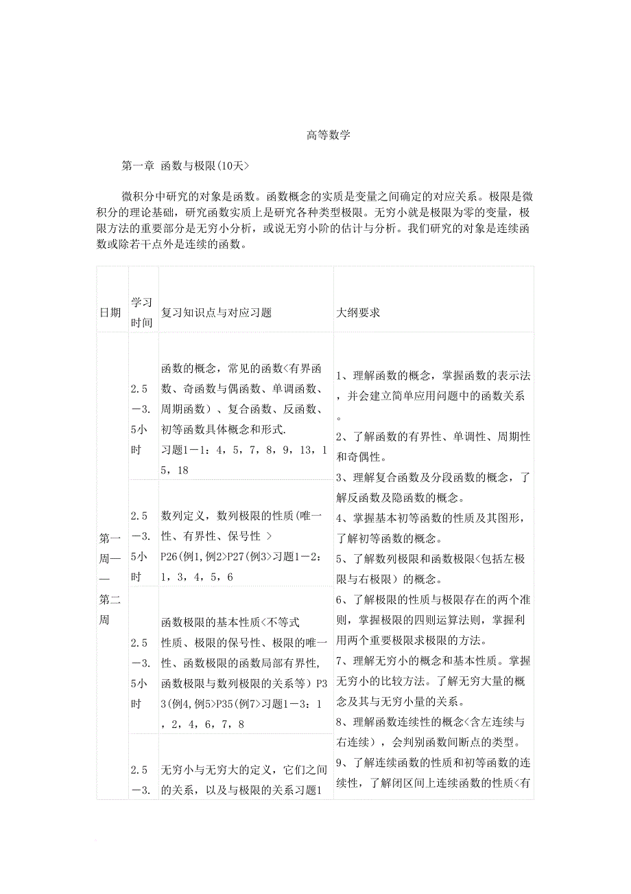 ()考研数学高分策略及复习计划_第4页