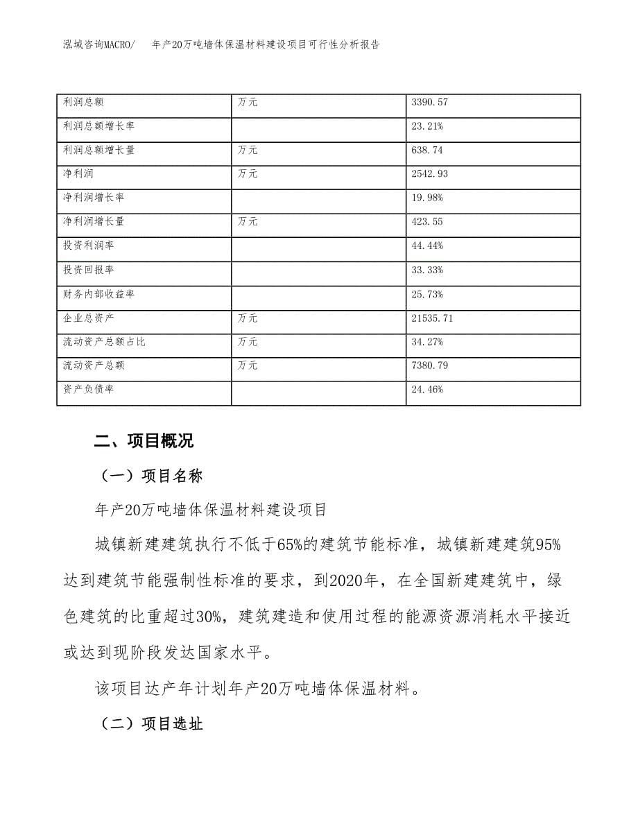 年产20万吨墙体保温材料建设项目可行性分析报告范文_第5页