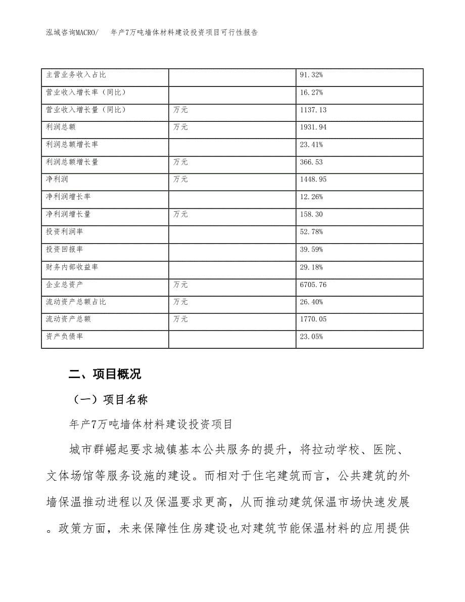 年产7万吨墙体材料建设投资项目可行性报告范文_第5页