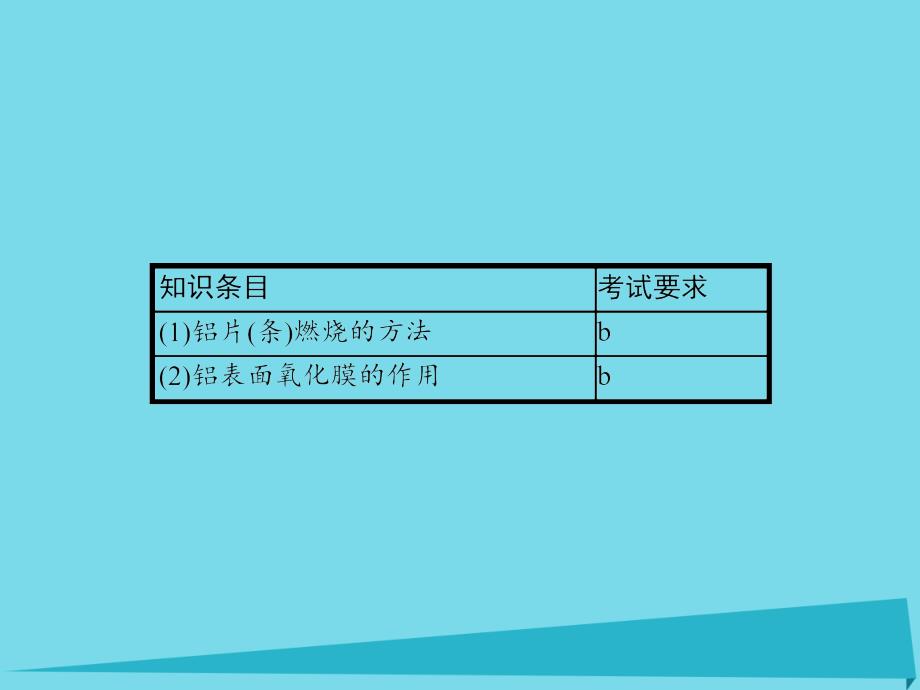 （浙江专用）2017-2018学年高中化学 专题二 物质性质的研究 2.1 铝及其化合物的性质课件 苏教版选修6_第3页