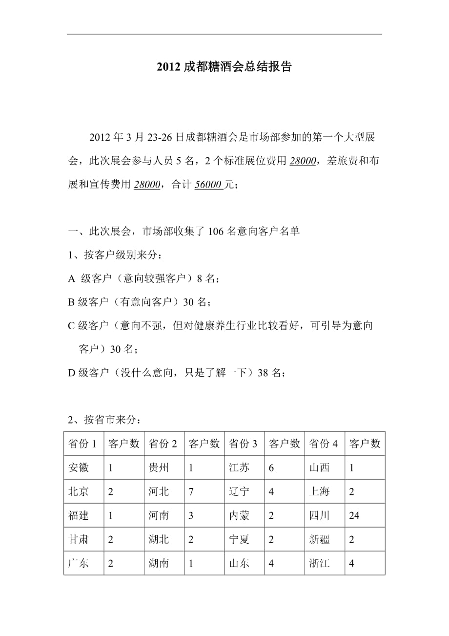 2012成都糖酒会总结报告_第1页