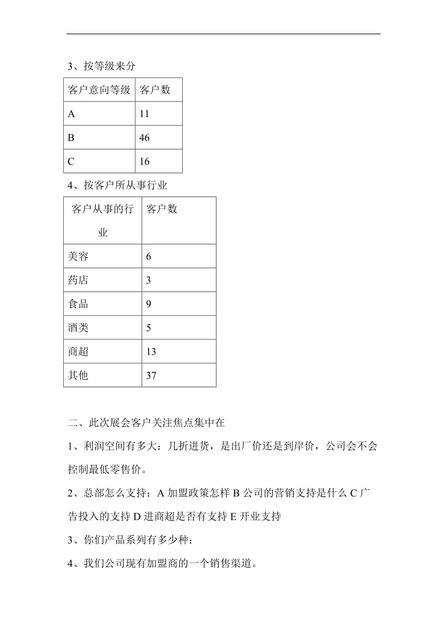 2012成都糖酒会总结报告_第2页