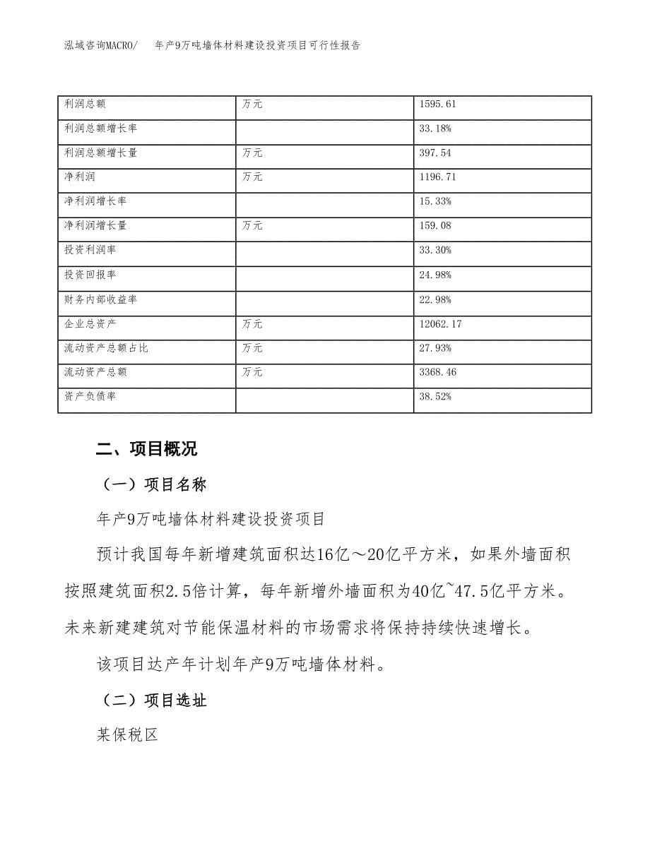 年产9万吨墙体材料建设投资项目可行性报告（立项申请）_第5页