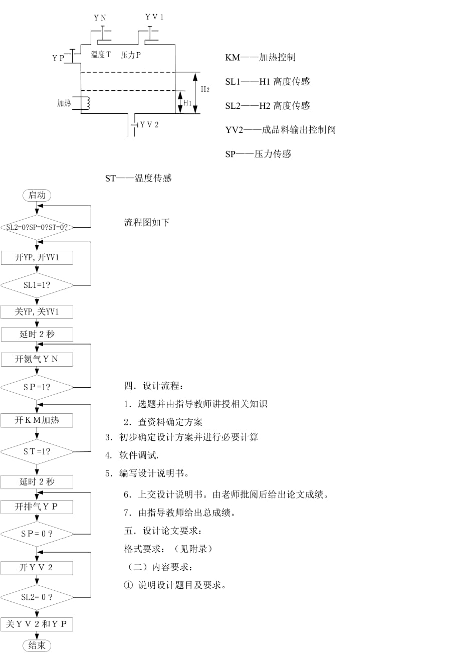 2011单片机原理课程设计任务书_第2页