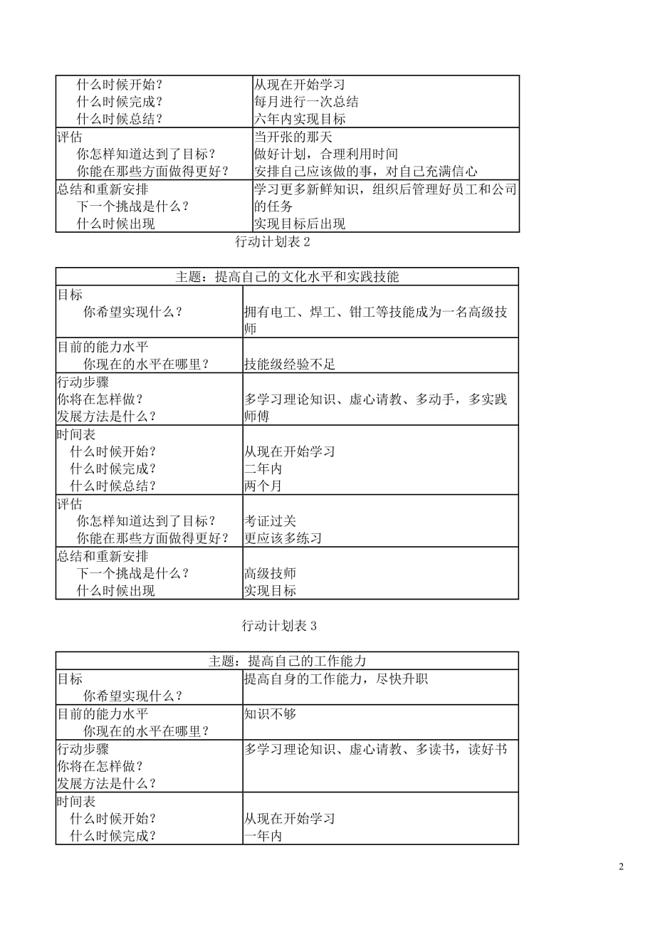 (电大)个人与团队管理形成性考核册参考答案.doc_第2页