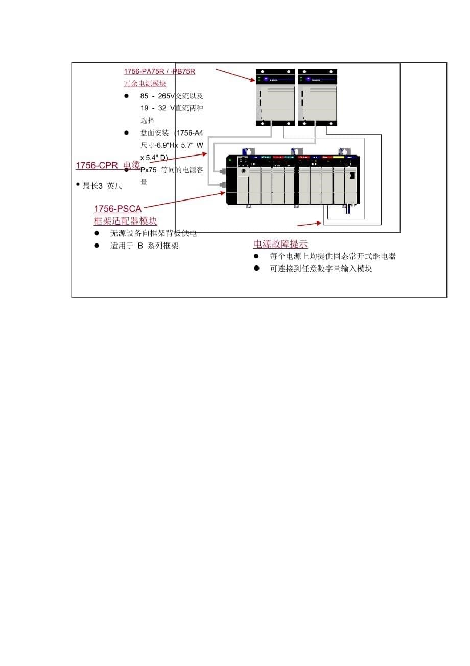 ab plc冗余配置说明_第5页