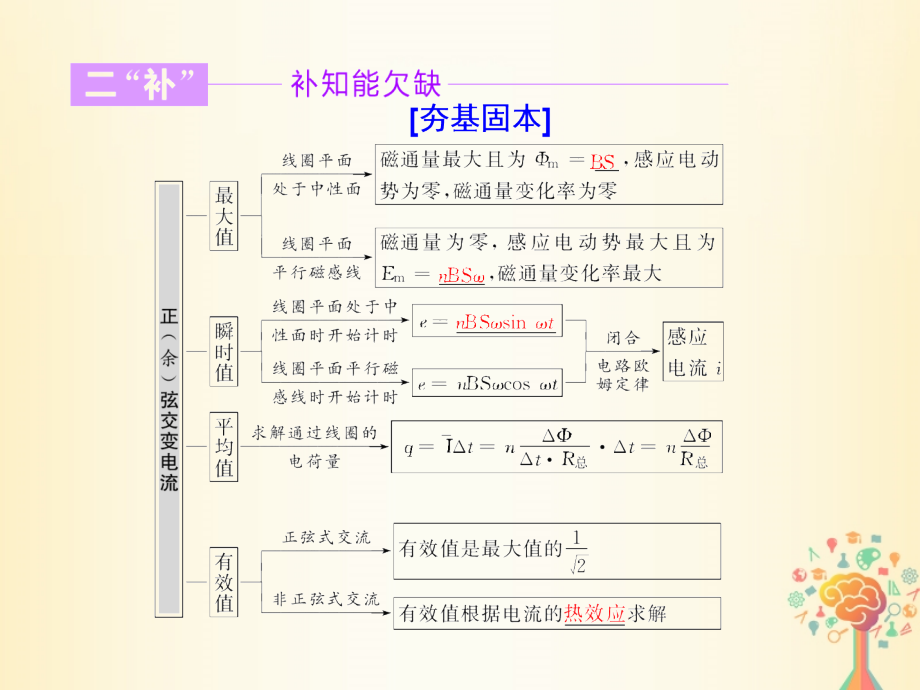 2018届高考物理二轮复习 专题四 电路与电磁感应 第一讲 直流电路与交流电路课件_第4页