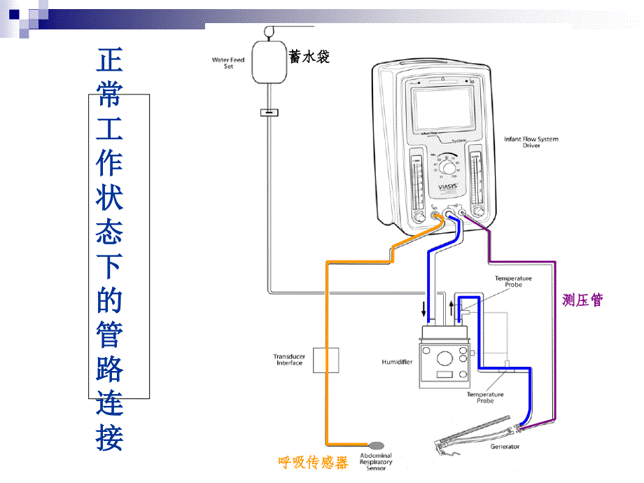 infant flow sipap培训ppt_第3页