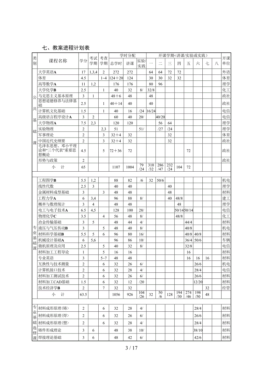 (本科人才培养方案)材料科学与工程学院修订版8()_第3页