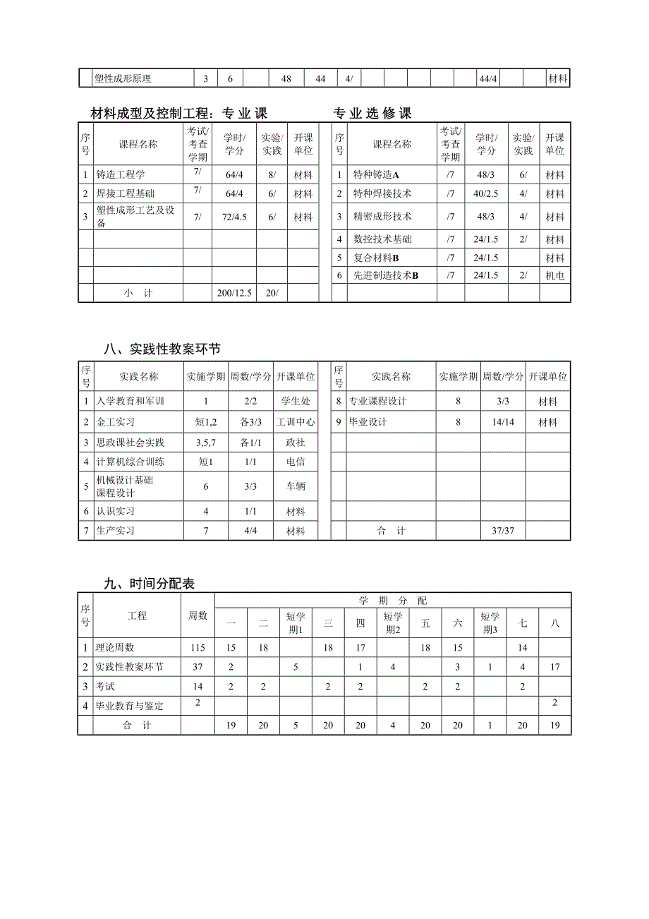 (本科人才培养方案)材料科学与工程学院修订版8()_第4页