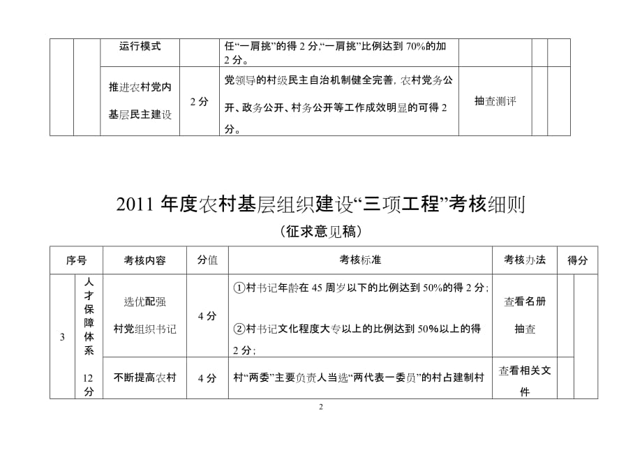 2011年度农村基层组织建设三项工程考核细则_第2页