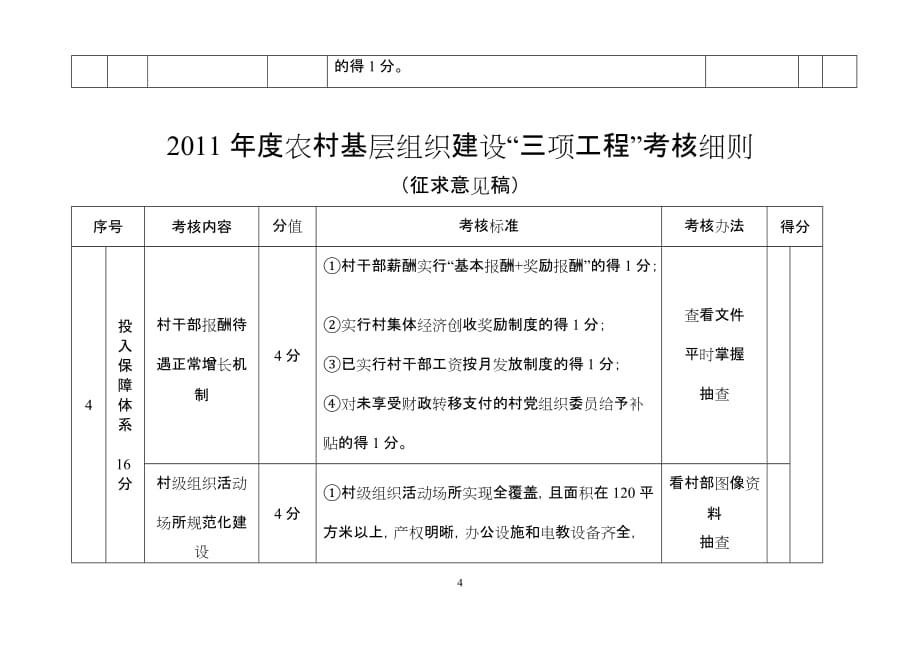 2011年度农村基层组织建设三项工程考核细则_第4页