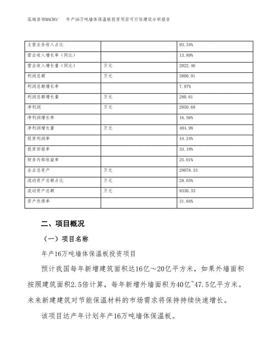 年产16万吨墙体保温板投资项目可行性建设分析报告范文_第5页