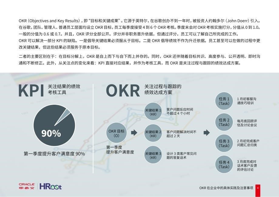 okr 在企业中的具体实践及注意事项_第5页