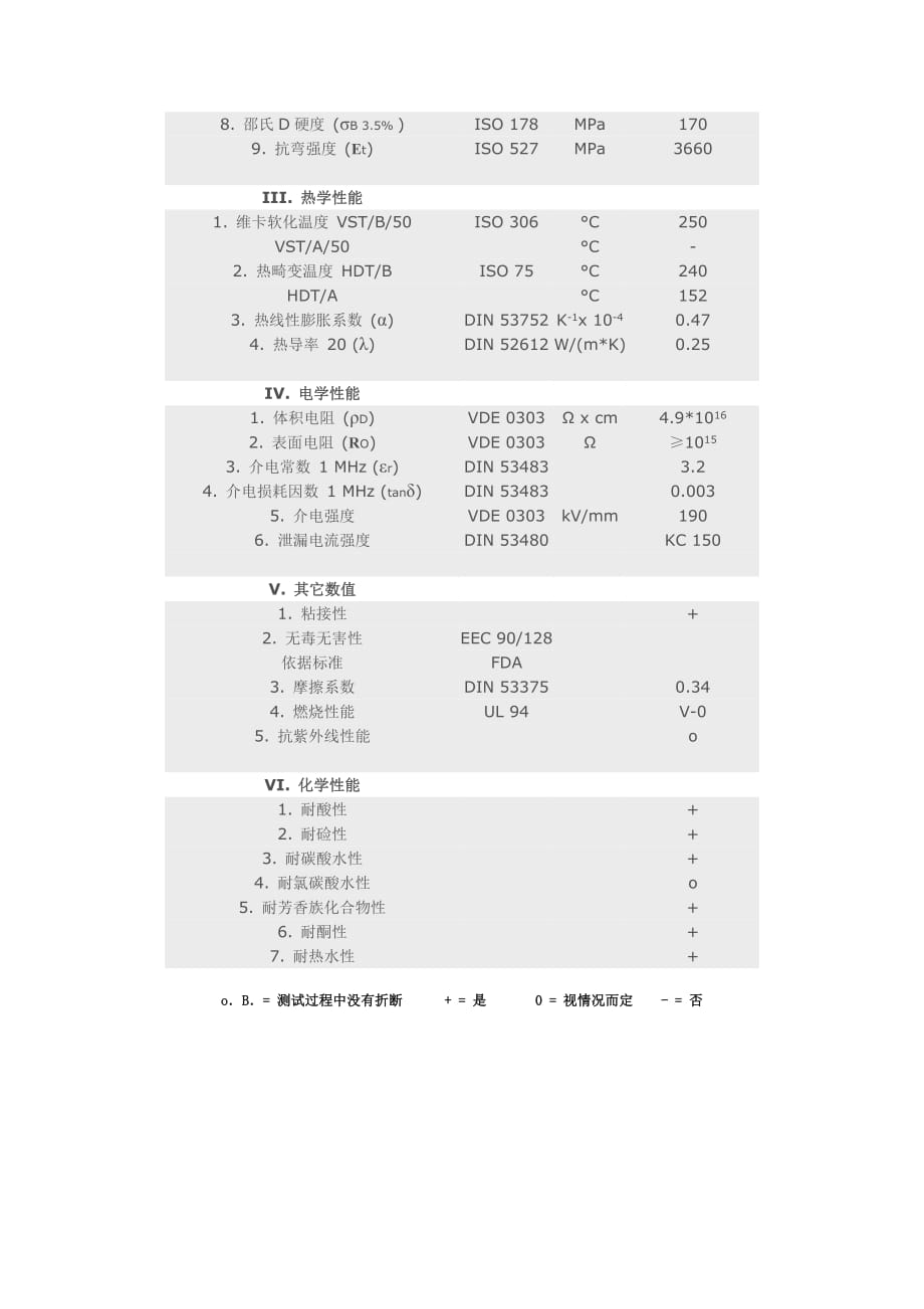 peek的材料性能_第2页