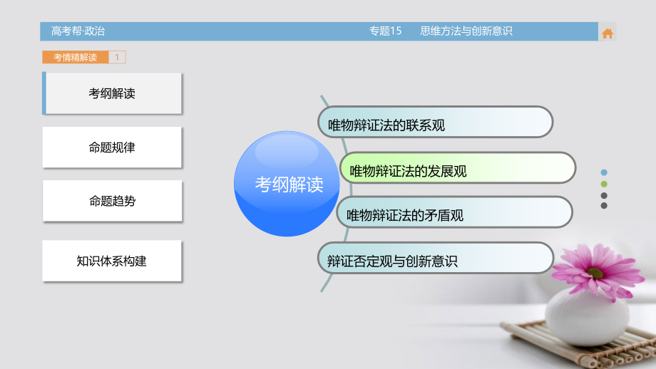 （全国通用）2018届高考政治一轮总复习 专题15 思想方法与创新意识课件_第2页