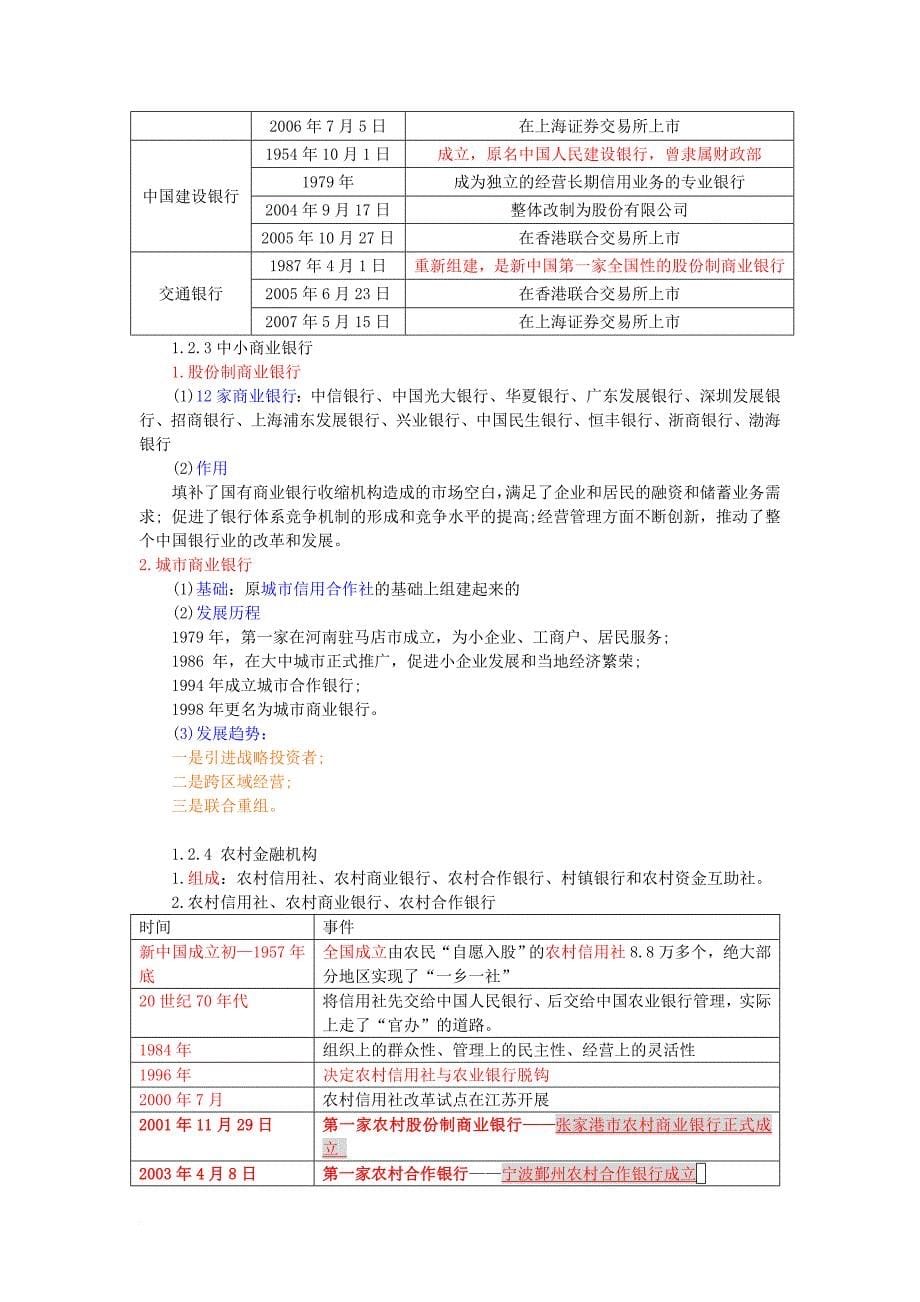 2012自己做的重点笔记_第5页