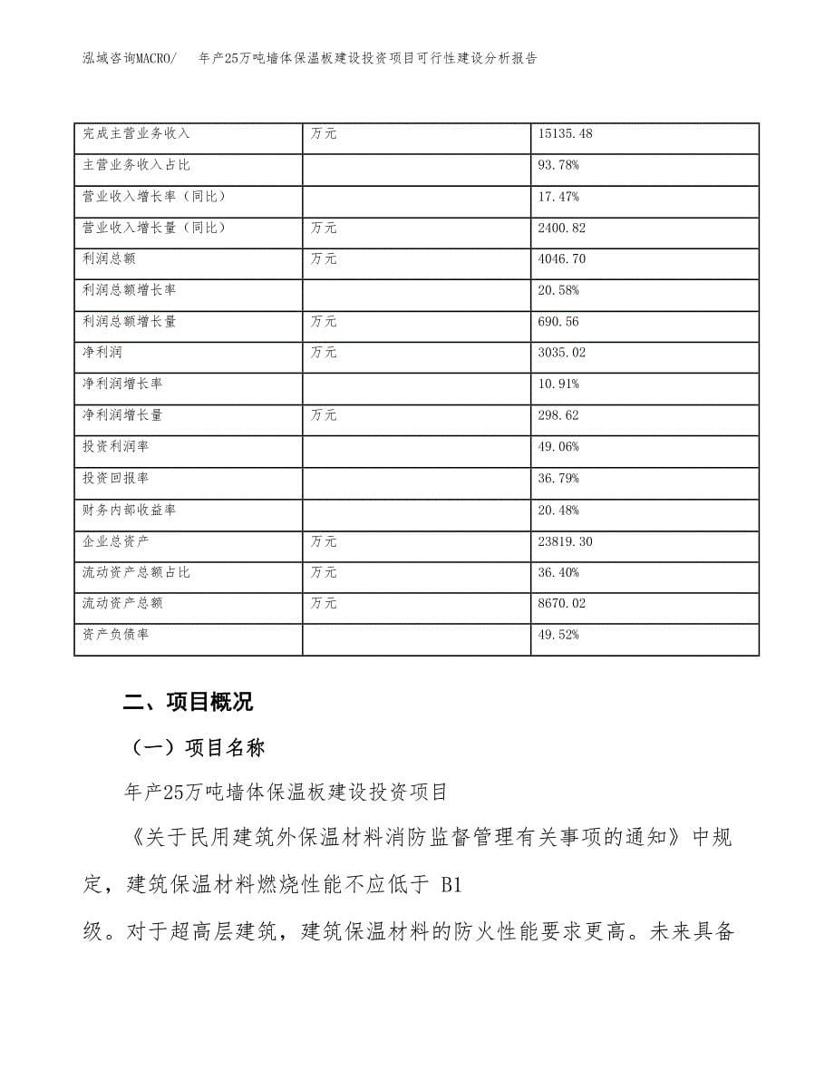 年产25万吨墙体保温板建设投资项目可行性建设分析报告（立项申请）_第5页