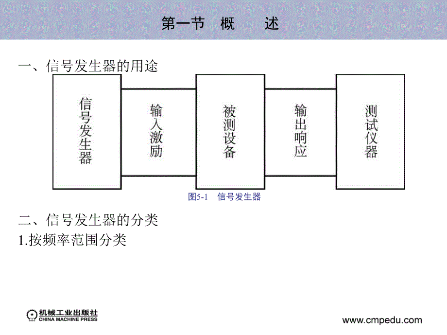 信号发生器原理概要_第3页