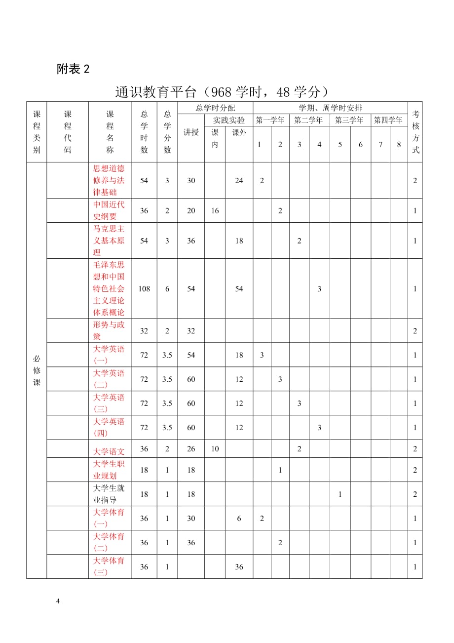 2009版软件工程专业培养方案_第4页