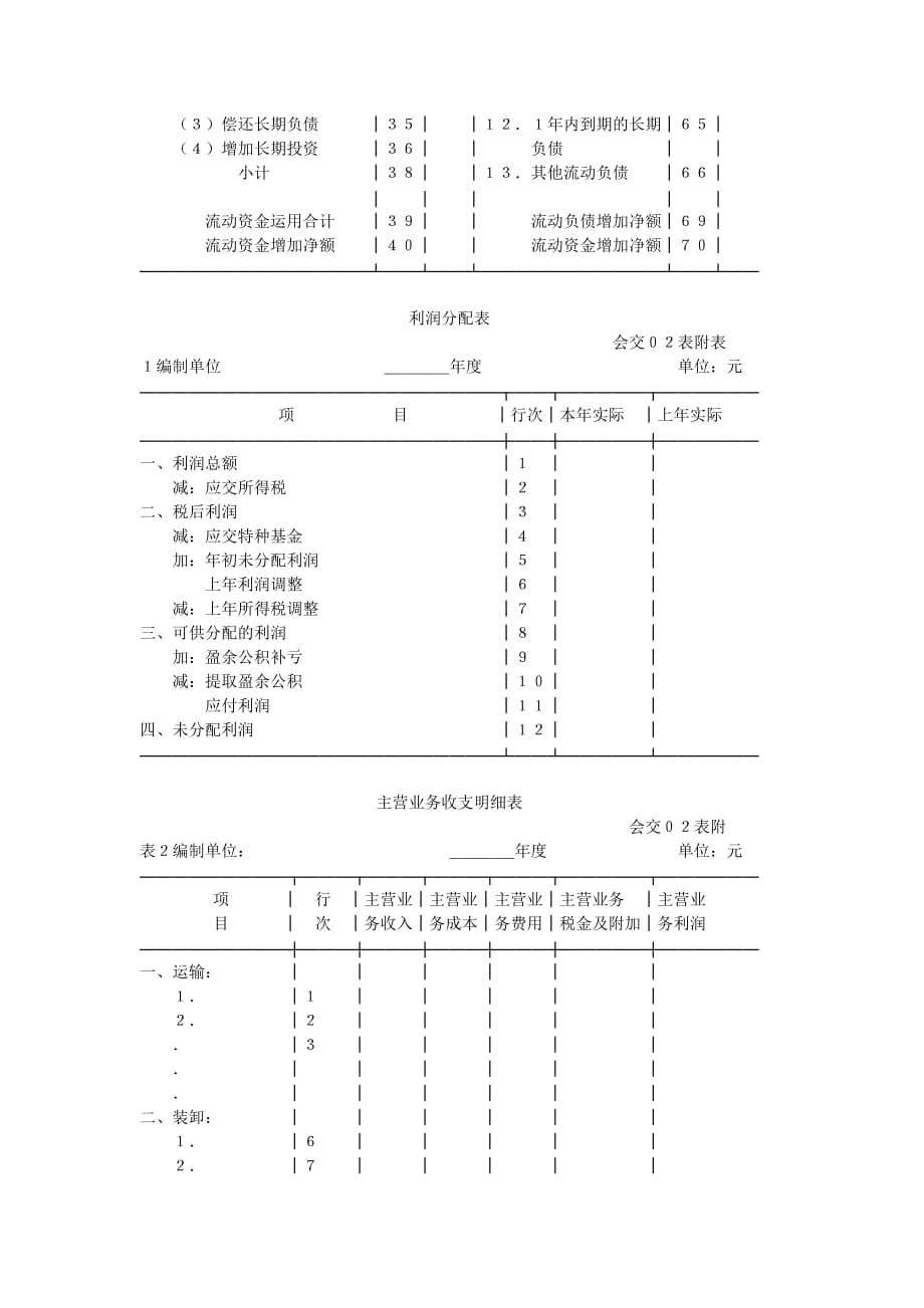 (一)会计报表种类和格式_第4页