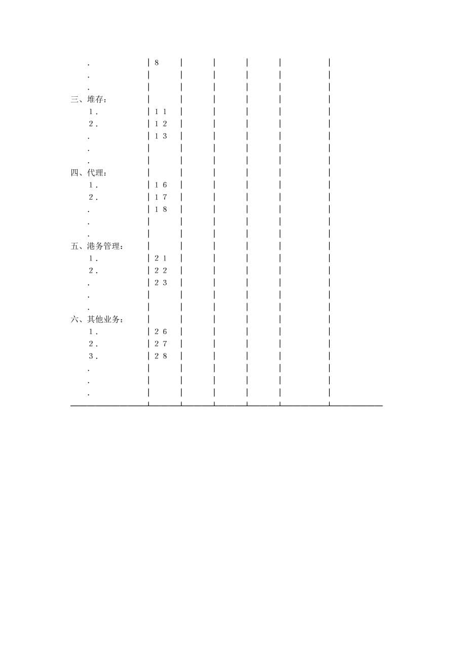 (一)会计报表种类和格式_第5页