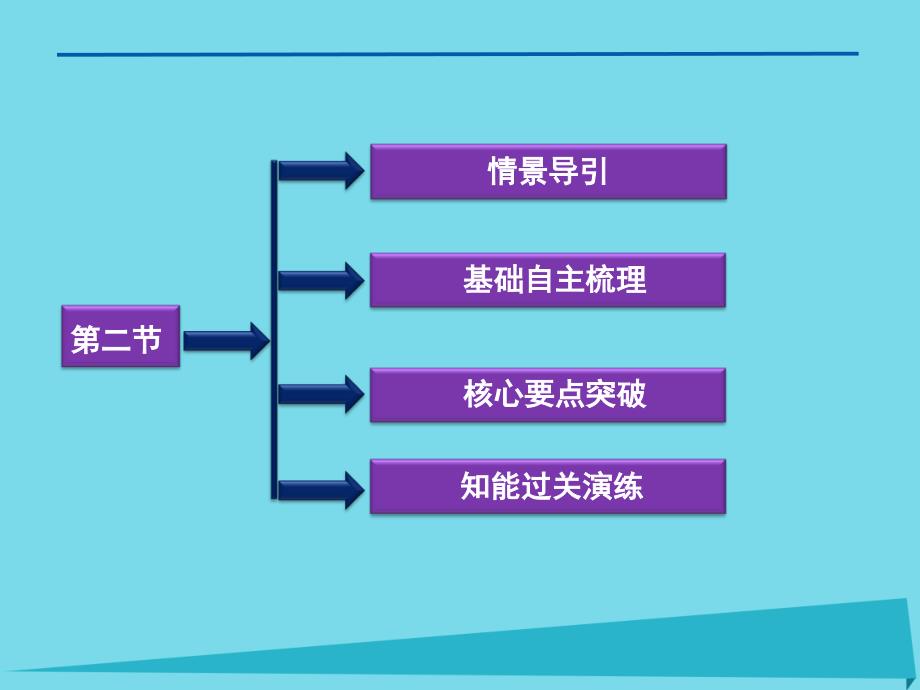 高中生物 第二章 克隆技术 第二节 植物的克隆课件 浙科版选修3_第2页