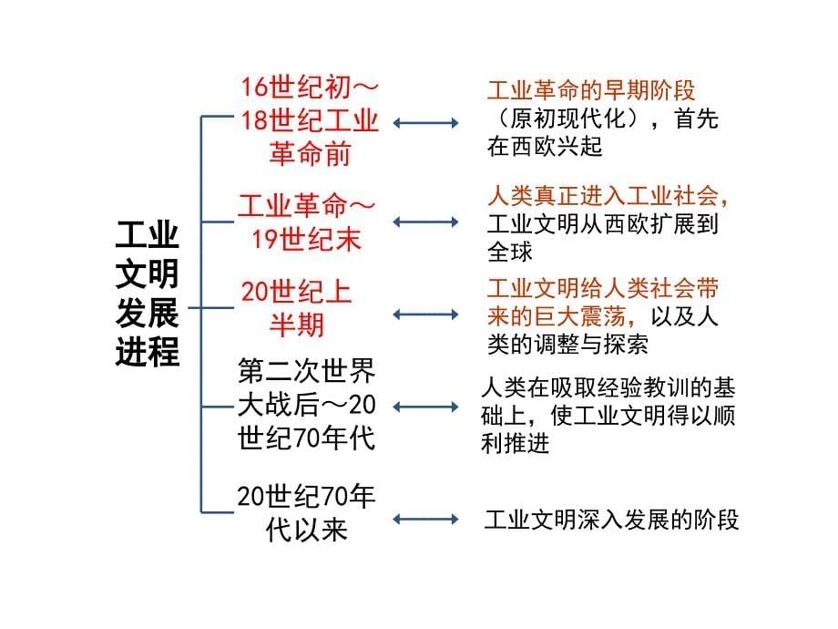 新课程-新教研(精)_第5页