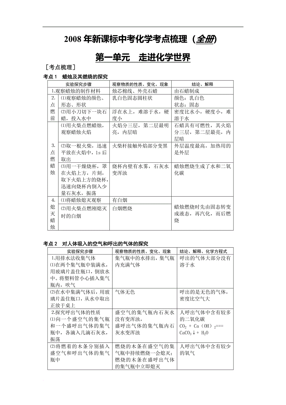 2008年新课标中考化学考点梳理(全册)_第1页