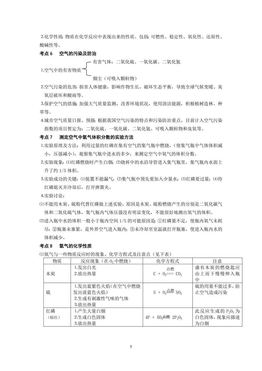 2008年新课标中考化学考点梳理(全册)_第5页