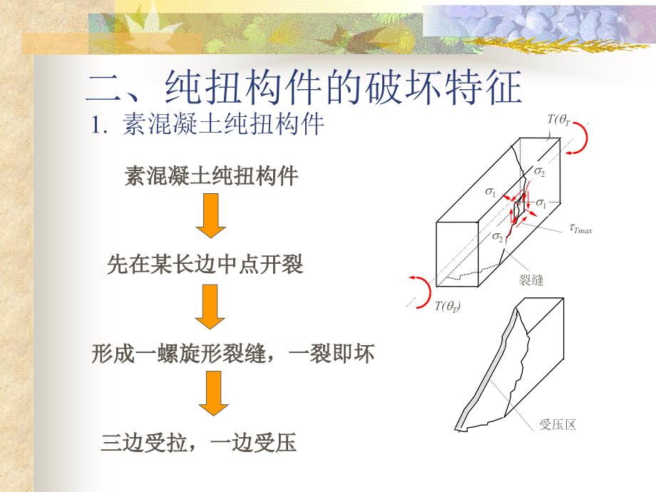 同济大学-混凝土基本原理顾祥林课件-第八章--构件扭曲截面性能_第3页