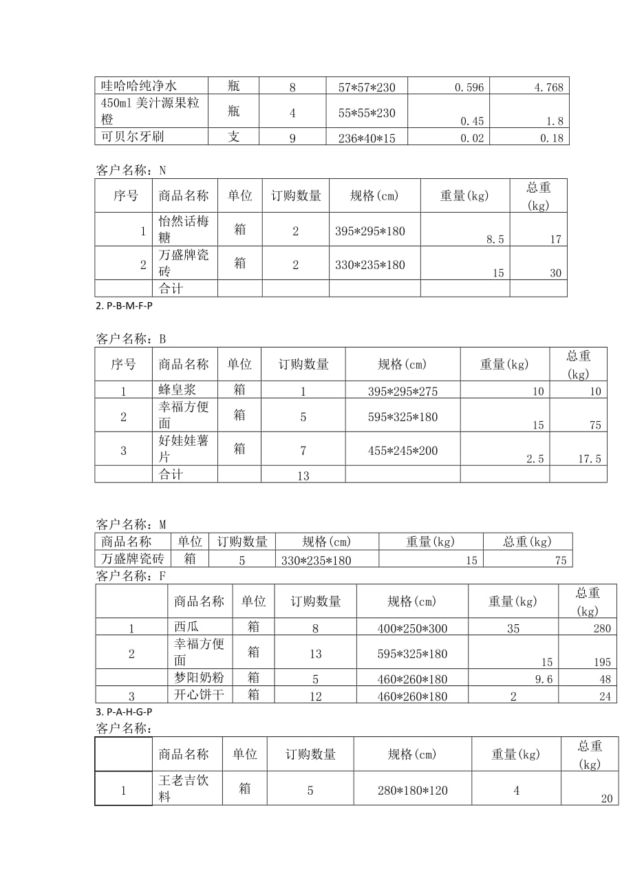 配装配载设计_第4页