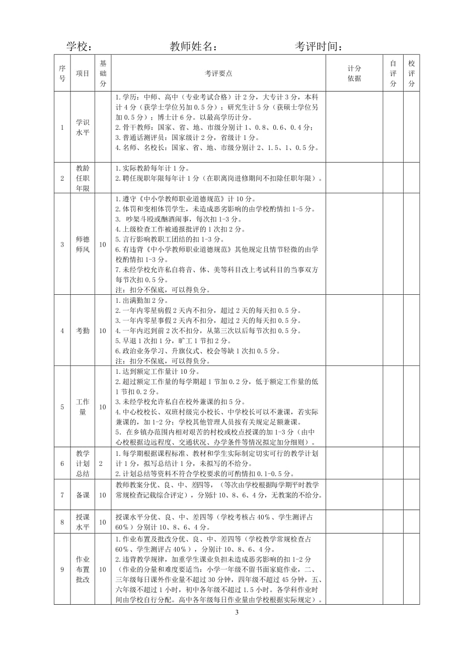 111教师职称聘任考核细则_第3页