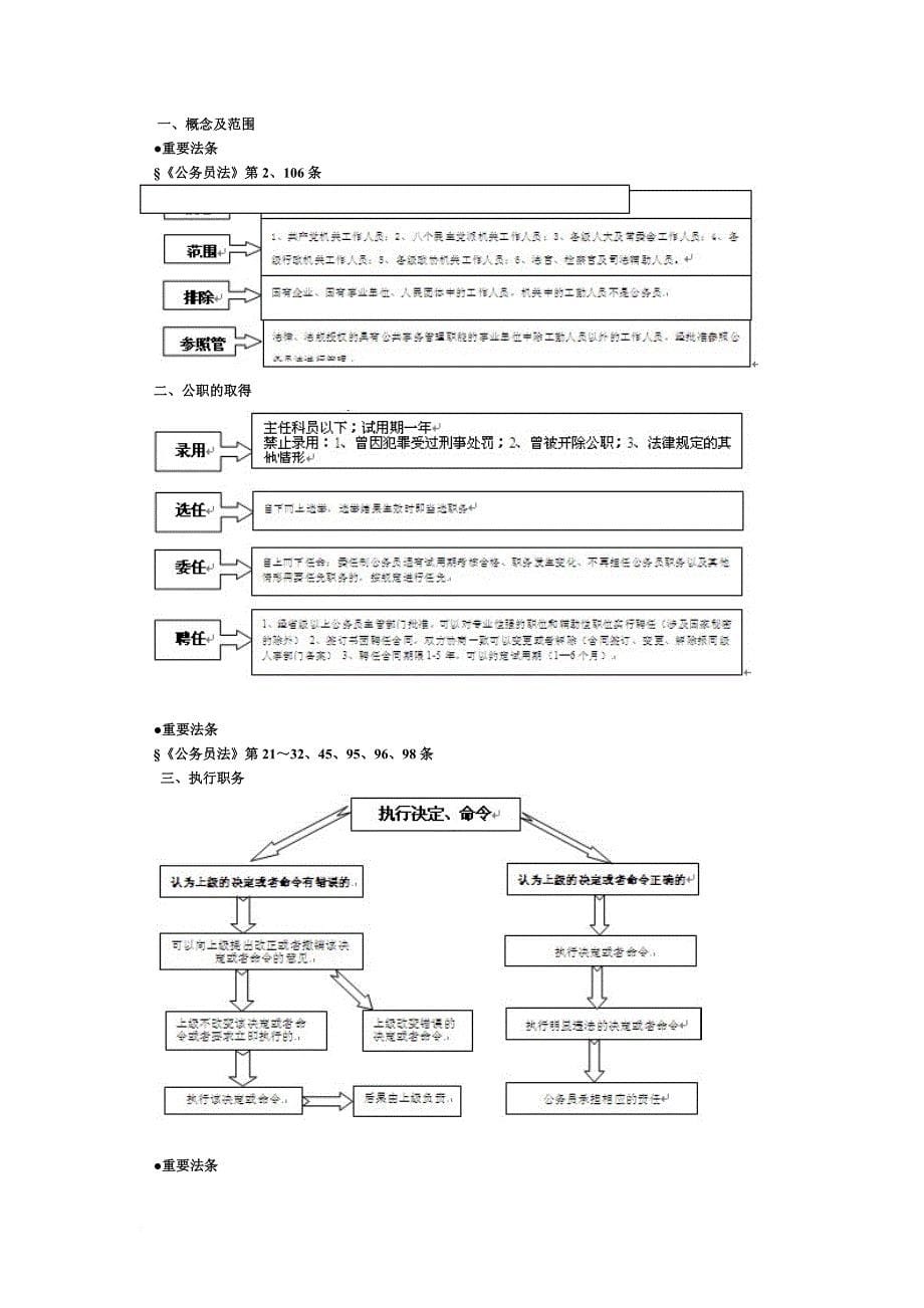 2010中法网法条串讲班徐金桂行政法讲义_第5页