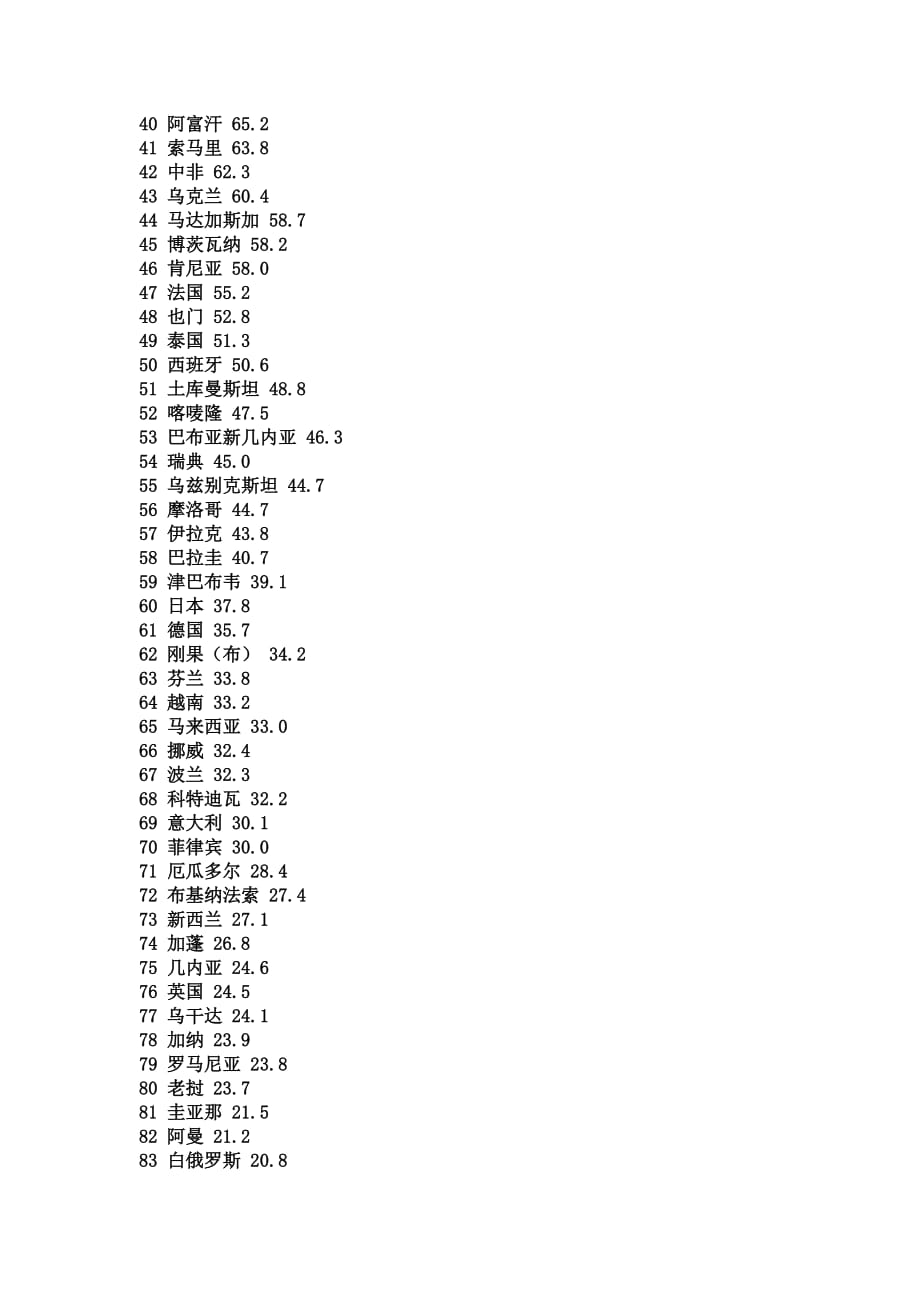 2010世界各国国土面积排名_第2页