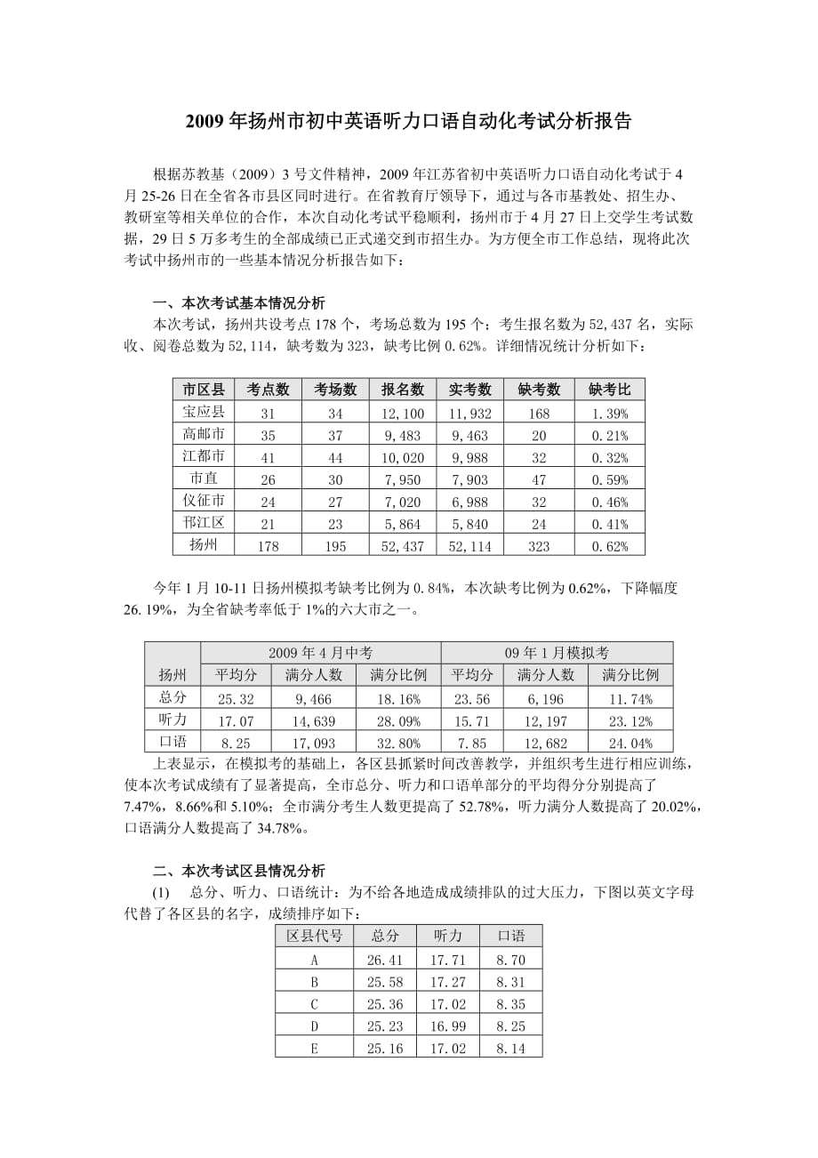 2009年扬州市初中英语听力口语自动化考试分析报告_第1页