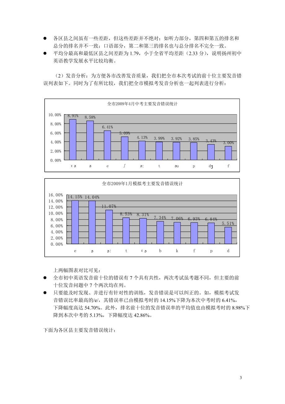 2009年扬州市初中英语听力口语自动化考试分析报告_第3页