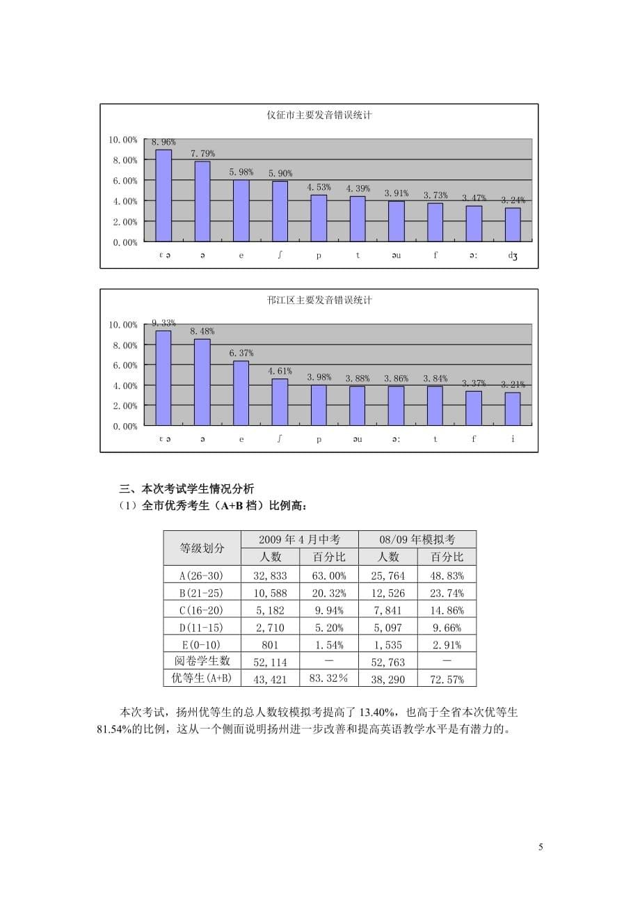 2009年扬州市初中英语听力口语自动化考试分析报告_第5页