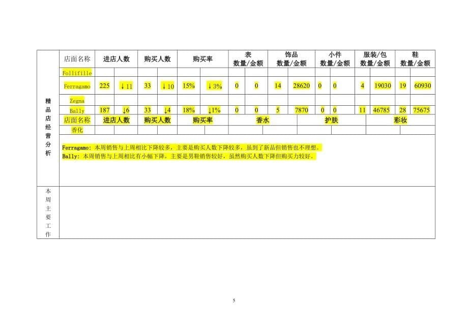 (精品店)第50周总结_第5页