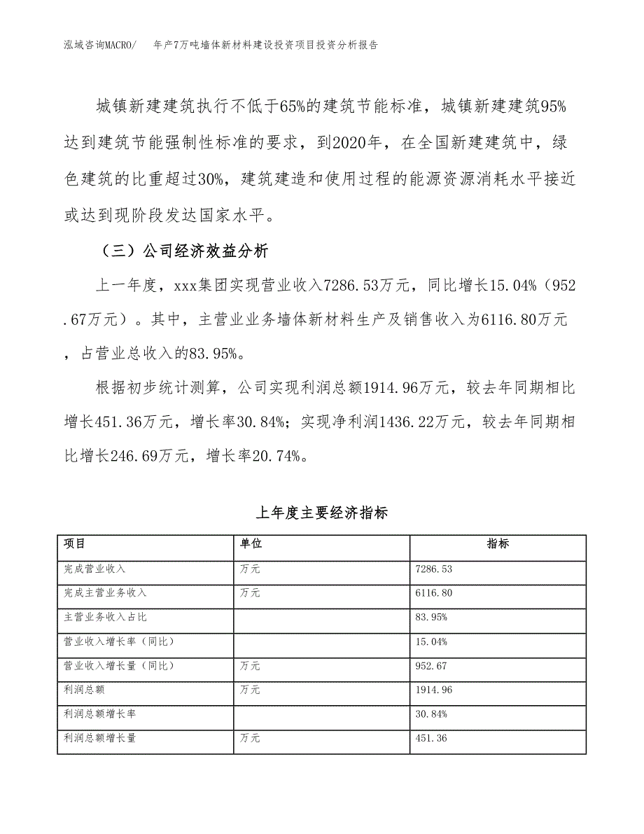 年产7万吨墙体新材料建设投资项目投资分析报告模板_第4页