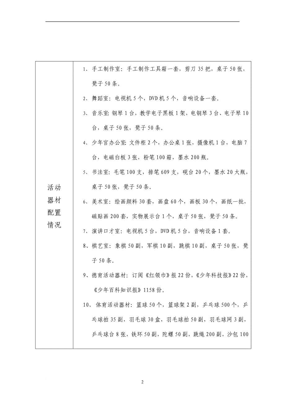 (芦蒲小学)乡村学校少年宫档案记录表.doc_第3页