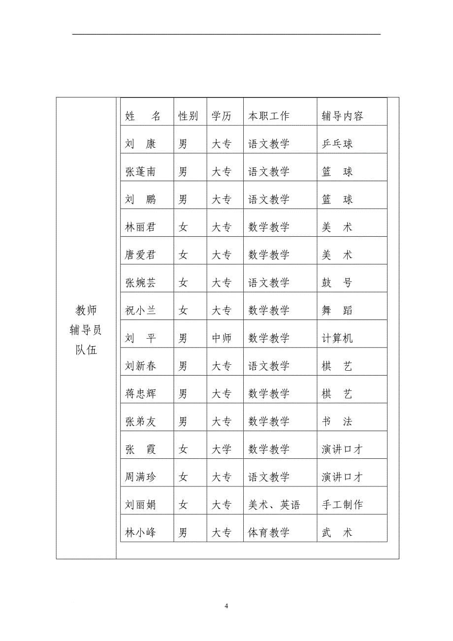 (芦蒲小学)乡村学校少年宫档案记录表.doc_第5页