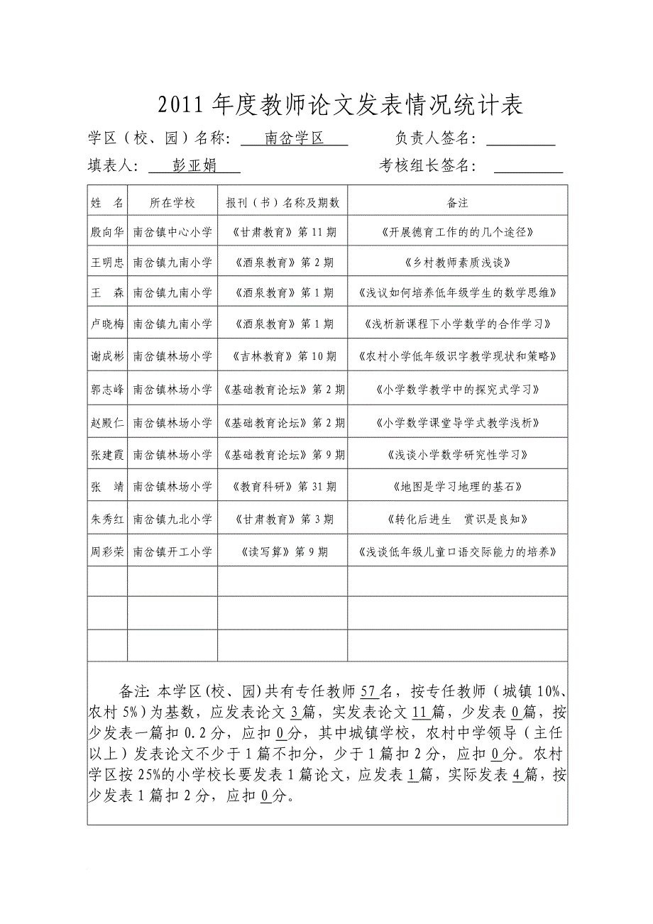 2011年度学区校园各项考核表册(定稿)1_第2页