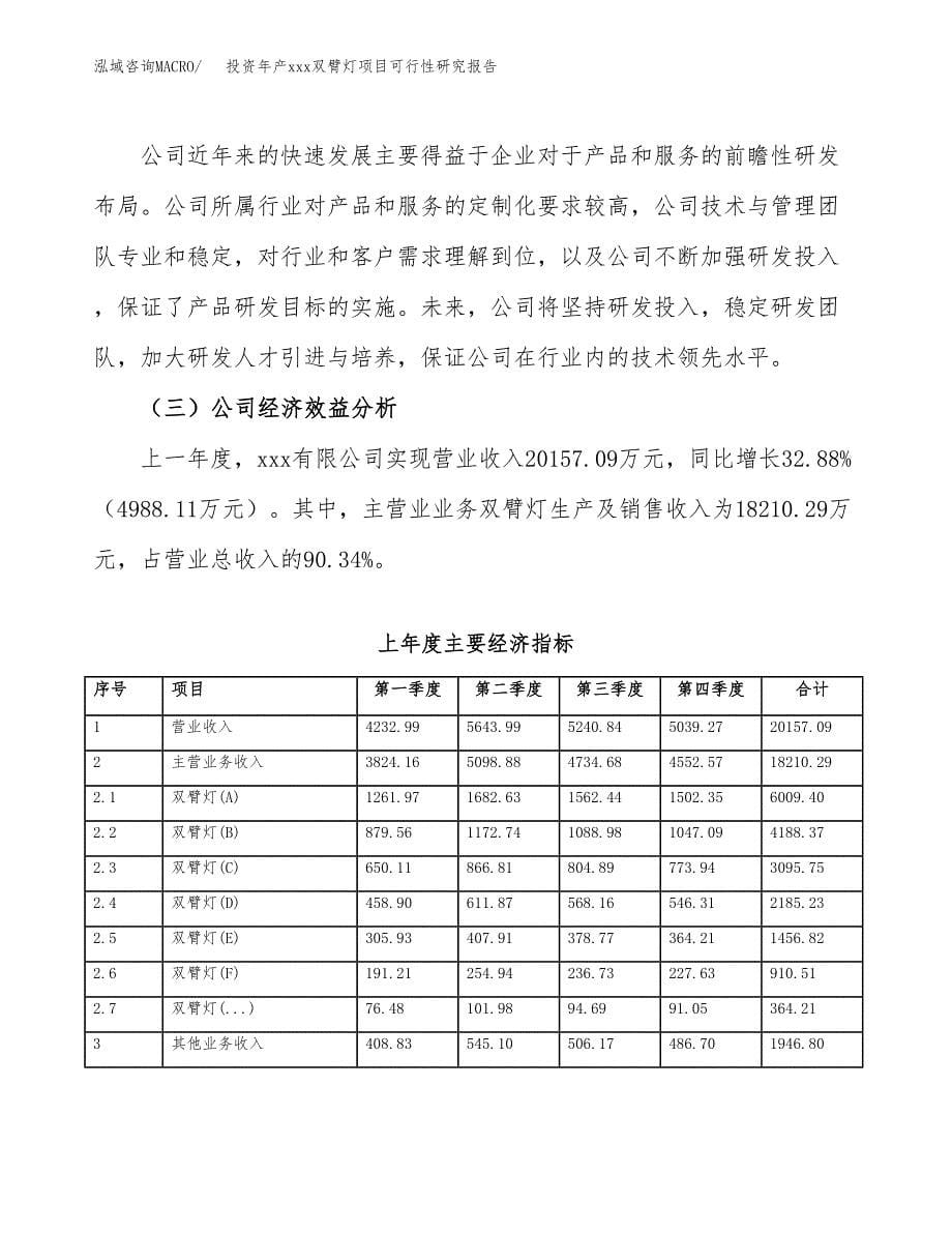 投资年产xxx双臂灯项目可行性研究报告_第5页