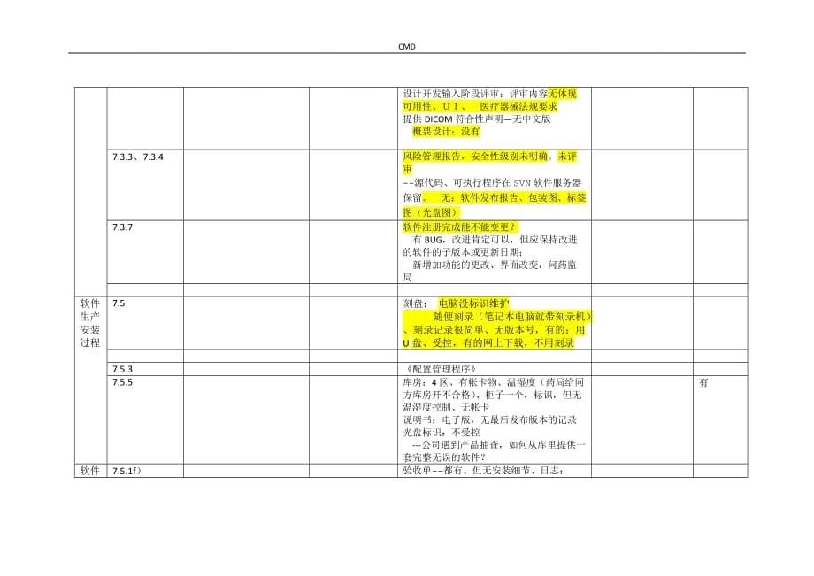 000-医疗器械软件审核要点.doc_第5页