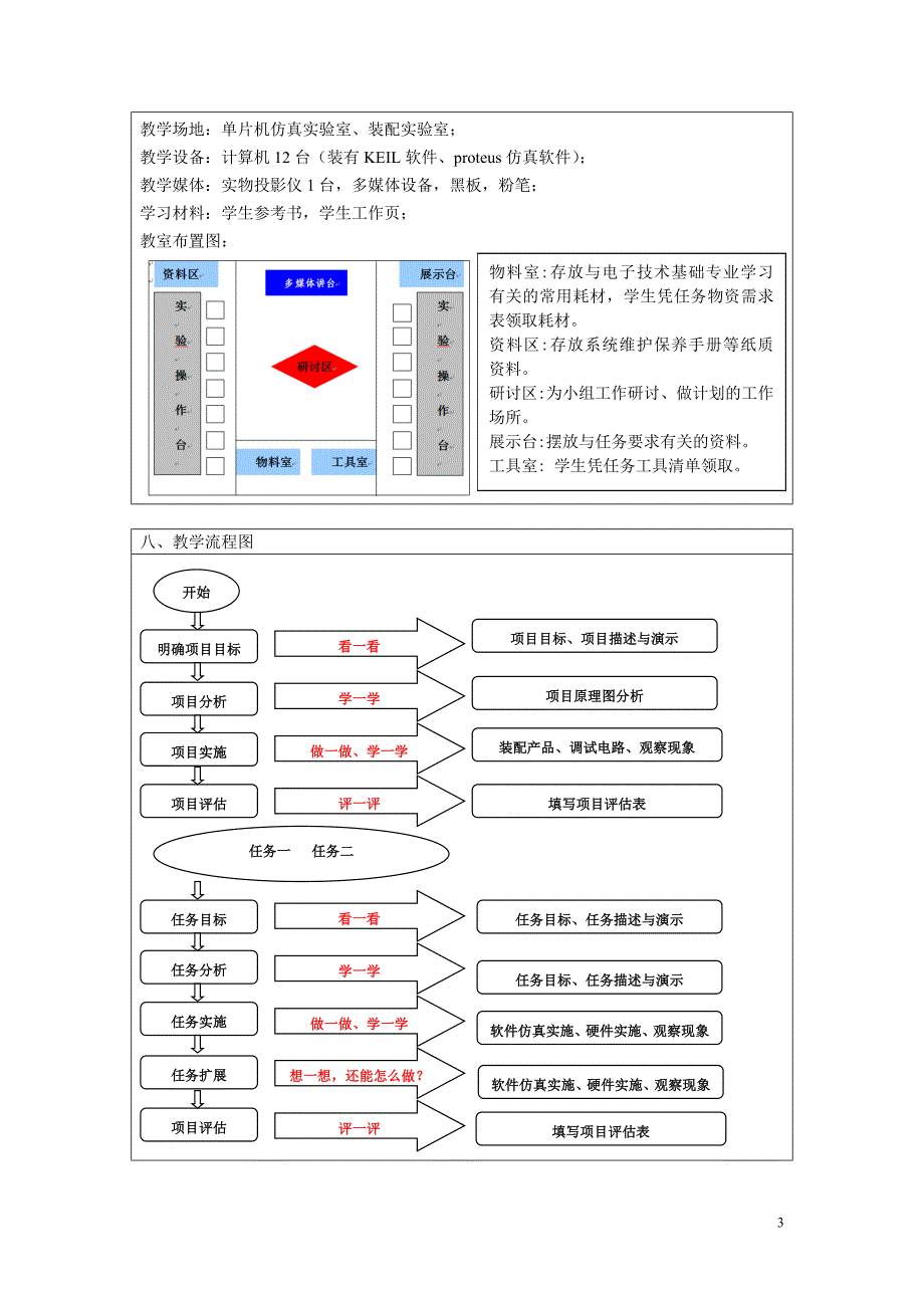 单片机技术教学设计学习情境四_第4页